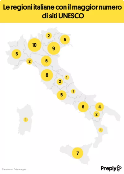 siti unesco classifica regionale italiana